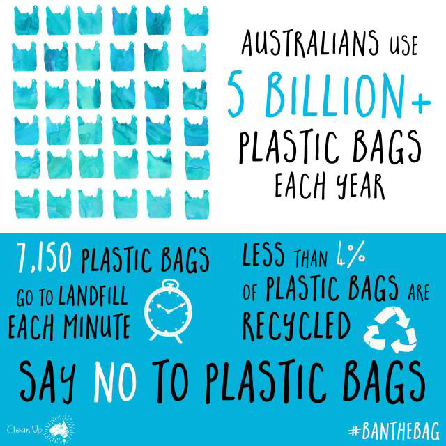 A frighting realistic statistic of the plastic waste occurring in Australia!